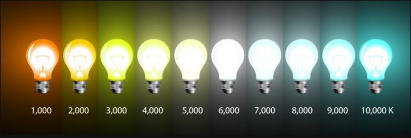 Color temperature scale from 1,000 kelvin (red) to 10,000 kelvin (blue)